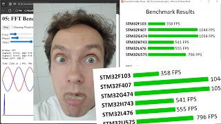 HFL-005: STM32 Real FFT Performance Revealed