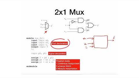M1 - 3 - SystemVerilog Primer
