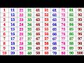 Count | 1 to 100 | 123 Numbers | One two three Counting | One to Hundred | Learn Ginti With Fun