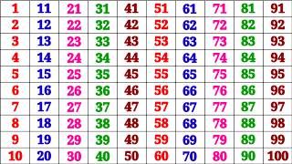 Count  1 To 100  123 Numbers  One Two Three Counting  One To Hundred  Learn Ginti With Fun