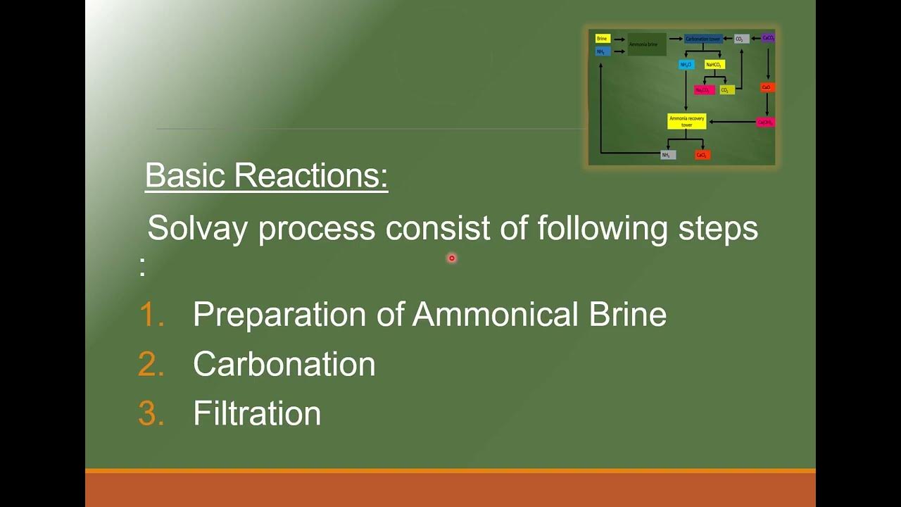Solvay Process || Class 10 || Chapter 16 || Manufacturing of Na2CO3