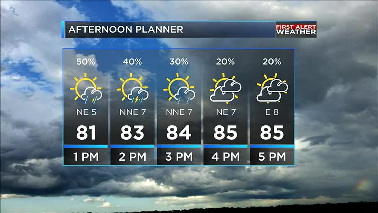 Austin's Monday Midday Weather Update - YouTube
