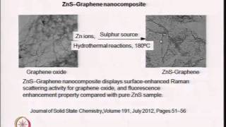 Mod-03 Lec-28 Nanocomposites - II