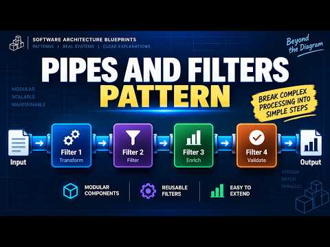 Pipes and Filters Pattern | Break Complex Processing Into Simple Steps