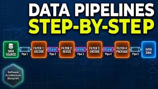 Information Pipes and Filters Pattern | Data Pipelines Step-by-Step Guide