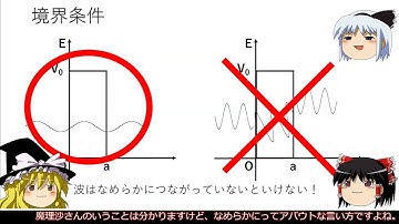 ゼロから始める量子力学～死闘編～ トンネル効果