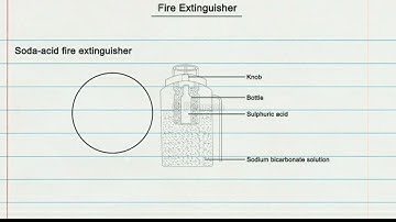 Class 8 Chapter 6 Combustion and Flame  Topic - Fire Extinguishers