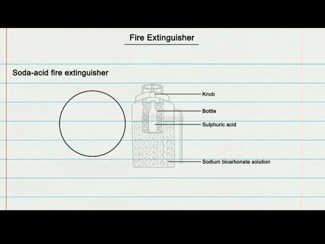 Class 8 Chapter 6 Combustion and Flame  Topic - Fire Extinguishers class=