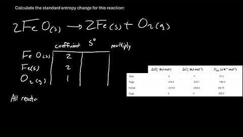 CHM 152   Finding Entropy Change