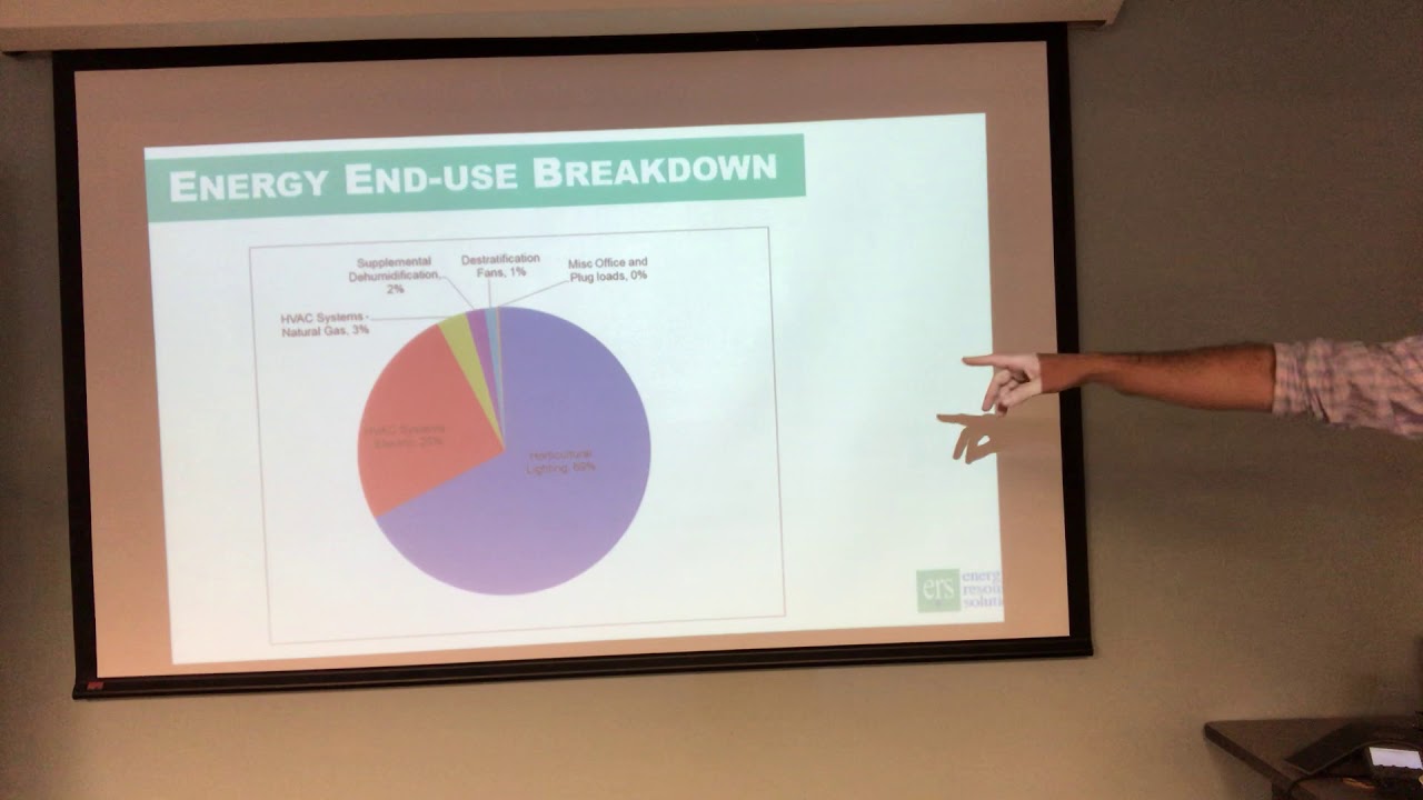 Boulder County Cannabis Cultivator Workshop - Nov. 20, 2019