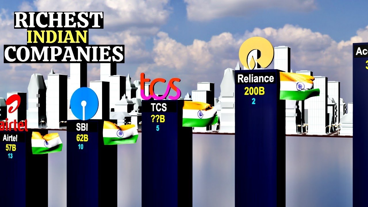 Top 50 Indian Companies 2023 3d Comparison YouTube Top 50 Indian Companies 2023 3d Comparison YouTube