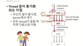 [MP] Introduction to  OpenMP (Week 1-1) - Parallel Construct