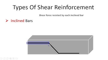 Shear Reinforcement - Types of Shear Reinforcement in Urdu/Hindi?