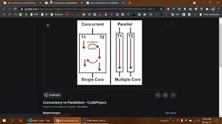 Week 7  Threads and Concurrent Programming in HINDI/URDU
