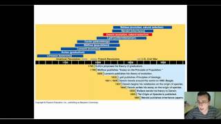 History & Development of Early Evolutionary Thought (Part 2)