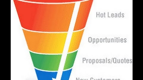 How To Create an "Autoresponder Series" That Converts