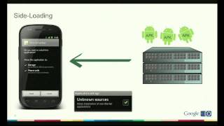 Google I/O 2011: Taking Android to Work