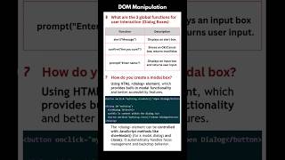 Top 20 Javascript interview questions on DOM Manipulation #shorts #javascript #dom #dommanipulation