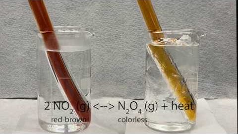 Effect of Temperature on conversion of NO2 to N2O4 (Le Chatelier