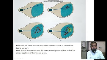 Raster Scan System -  Video Controller