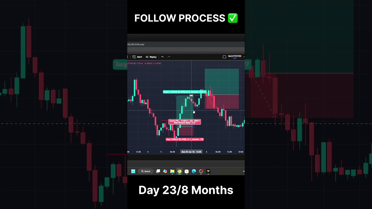Daily Profit Target Sabse Badi Galti ❌ 