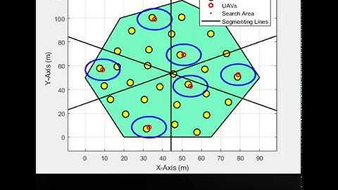 Convex Area Surveillance using UAV Swarm (PSO and ACO) - Segmented Search Case