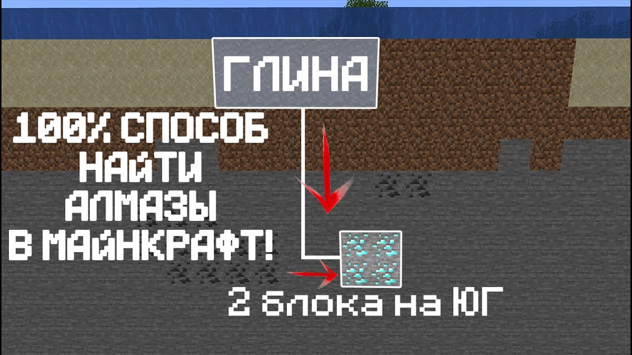 как быстро и легко найти