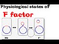 F plasmid | F+ F- F prime and hfr