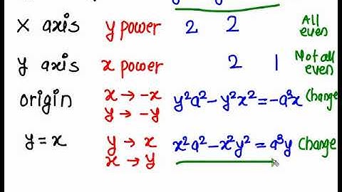 Curve Tracing  (Prob 7 Cartesian curve  to find axis of symmetry and asymptote)