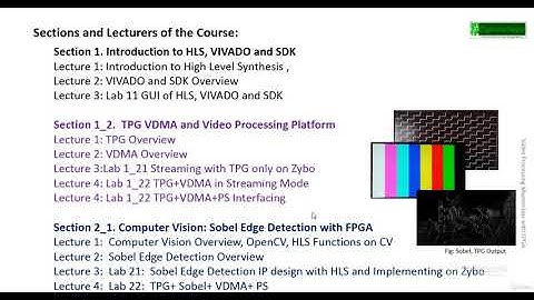 Video Processing with FPGA - learn FPGA