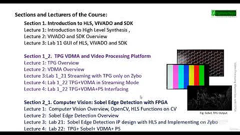 Video Processing with FPGA - learn FPGA