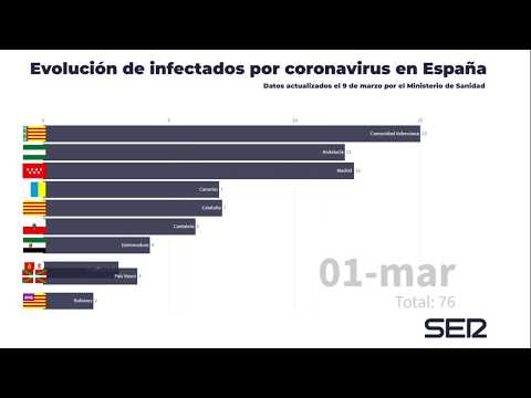 el-gráfico-que-muestra-la-evolución-del-coronavirus-en-españa:-ya-son-999-los-casos-confirmados