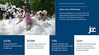 Sid Jacobson JCC’s 2025–26 Year of Impact: Powered by Community