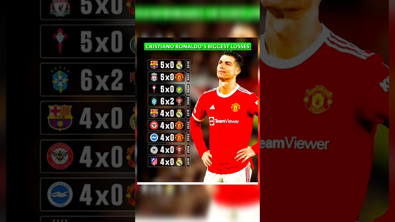 Cristiano Ronaldo’s Biggest Loss in Football History