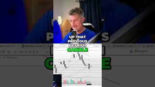 Piercing Pattern Reversal: Bitcoin Bullish Signal!