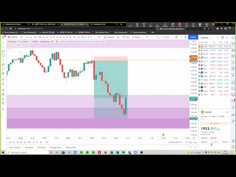 LONDON SESSION by Luke – FOREX Trading/Education – 12th of April 2022