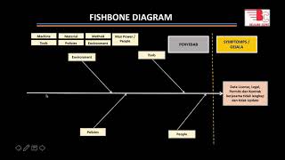 CARA MEMBUAT FISHBONE DIAGRAM screenshot 2