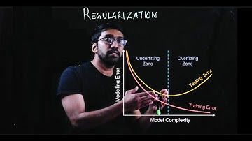 Machine Learning Model Regularization - Ridge and Lasso