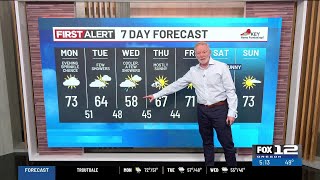 Monday morning weather forecast (4/20)