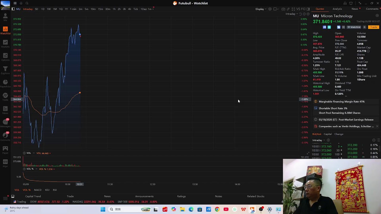 MU见大底在357附近，最多还有7.79%的空间，360.33抄底成功，美股有可能见底强劲反弹！十大超级赛道将与中国股市联动！重大实盘围观，今晚全部胜利赚钱！完胜的节奏！服不服，哥都在这里！