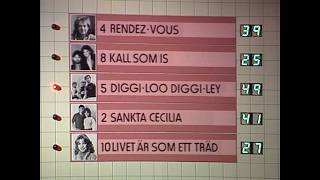 Melodifestivalen 1984 / Rösträkningen