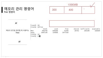 [따라學IT] 14. 메모리 관리 - 이론