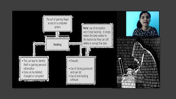 Telikilaas - Grade 10 - Computer Science - Security and  Ethics, Part 1