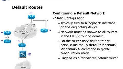 Lesson 06   Advanced EIGRP Topics