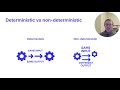 Agentic &amp; generative AI 101 - Chapter 3 - Terminology for Rookies