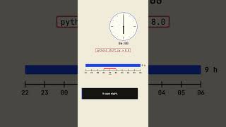 Python Says 8 Hours. Node Says 9. She Worked 9. #shorts