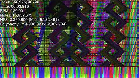 [Black MIDI] Lagtester V4 Community Merge V2 - 618.9 Million