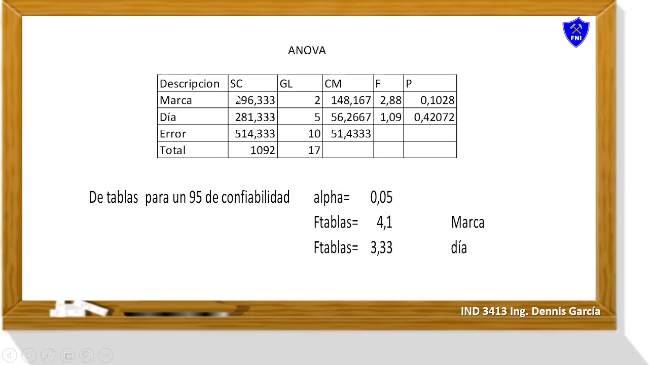Diseño de experimentos por bloques