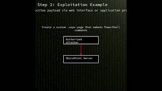 SharePoint: Microsoft SharePoint code injection and privilege escalation (CVE-2025-49704)