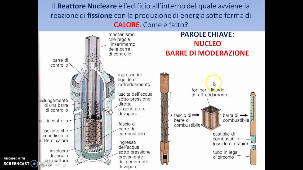 reattori fissione nucleare